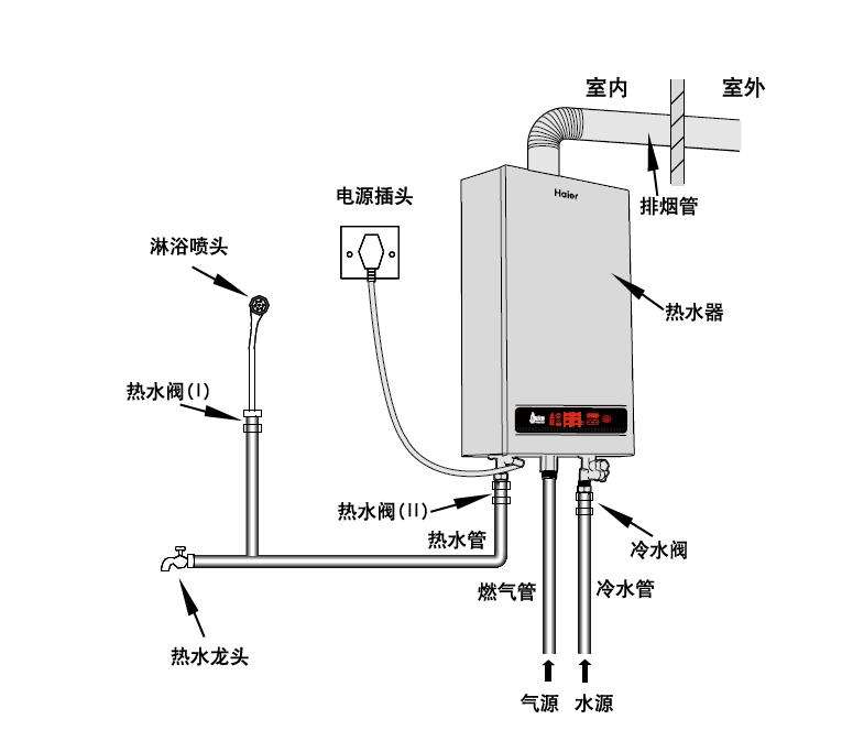 红日热水器安装模型图